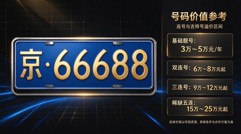 油牌指标受限