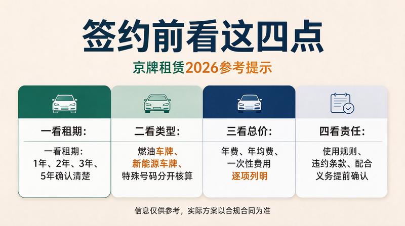京牌政策调整