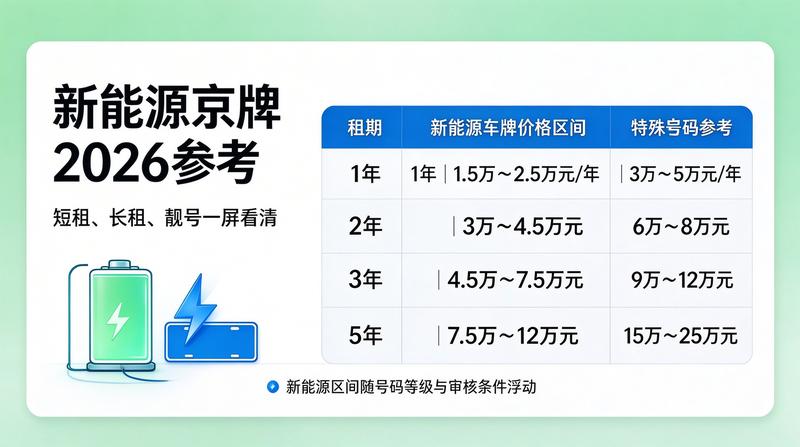 指标过户流程图