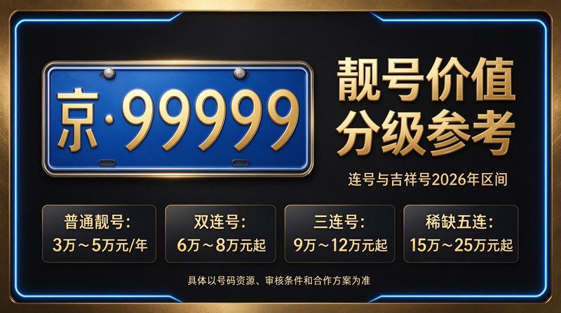 北京京牌指标最新价格展示
